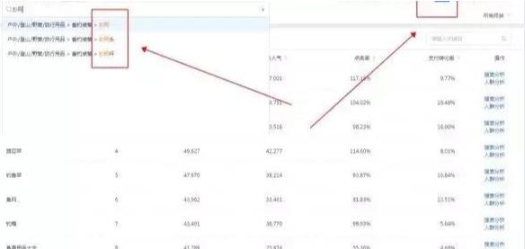 如何分析淘宝数据优化宝贝标题,淘宝标题怎么优化才能有排名