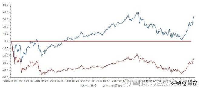 新手定投基金入门教程,定投新手入门基础知识
