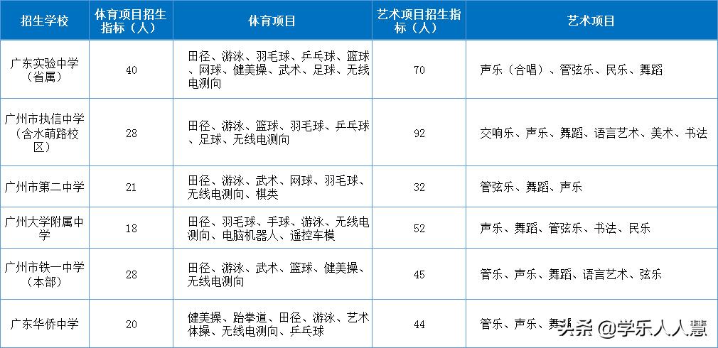 2019广州省市属学校、越秀区初*特中**长生招生计划及方案出炉！
