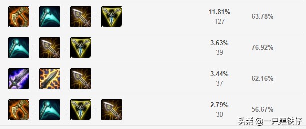 英雄联盟蛮王教学技能,蛮王攻速装和蛮子暴击哪个厉害