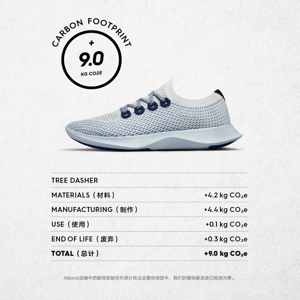 一文了解DTC品牌大战全史（5）——原力觉醒（下）