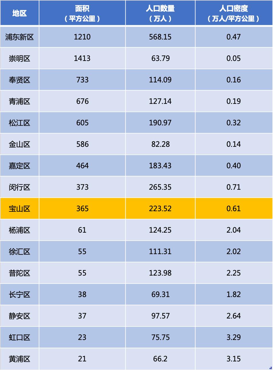 对上海人的疑问,对曹雪芹的疑问