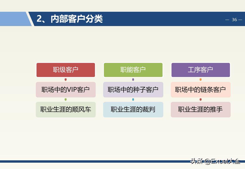 企业中层领导管理能力训练教程,企业中层管理者的领导力和执行力