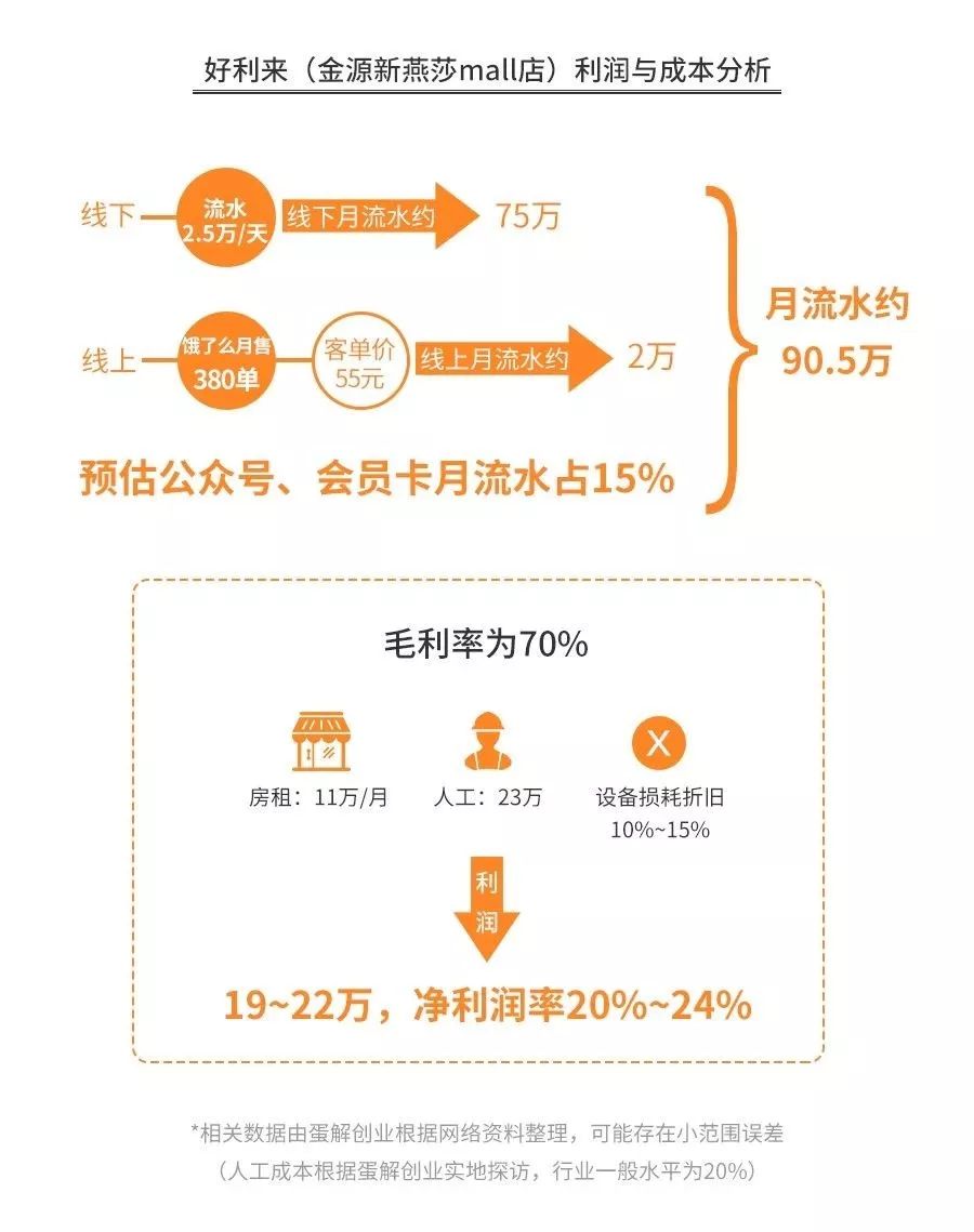 原麦山丘面包评价,原麦山丘面包吃起来太弹牙