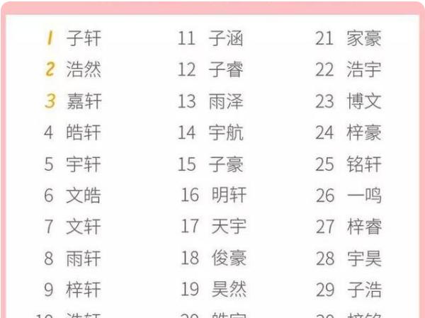 开学季学生奇葩名字,学校学生的奇葩名字