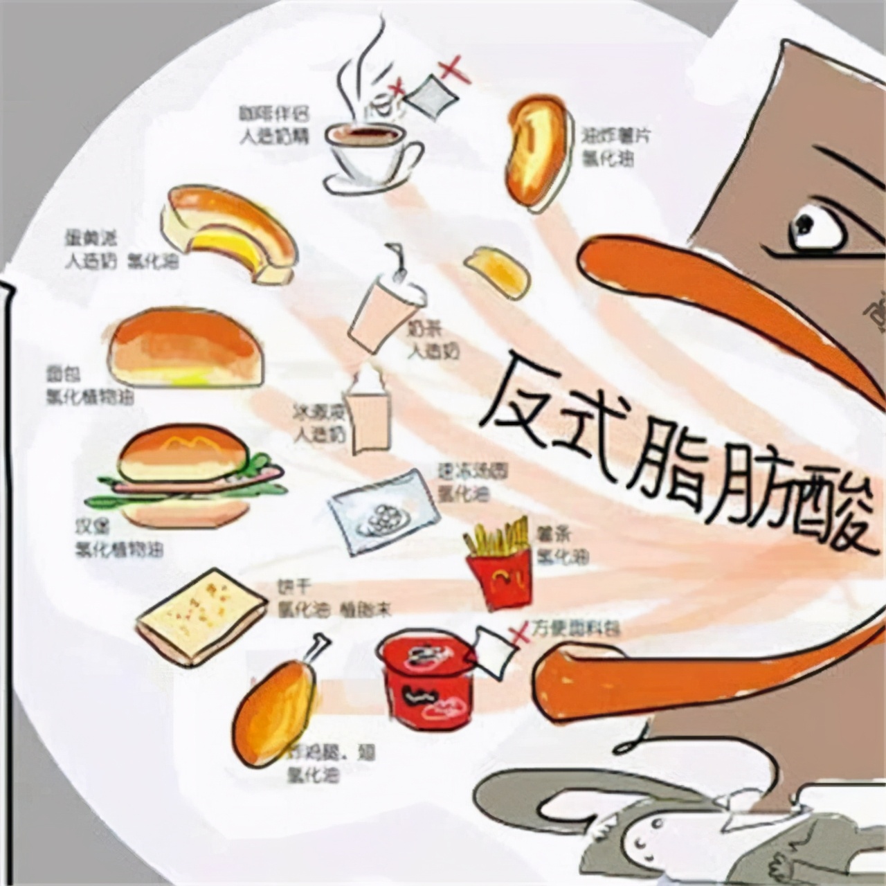 反式脂肪酸对心脑血管疾病的危害,反式脂肪酸和低密度胆固醇的关系