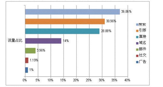 anker一年销售额,anker品牌崛起之路的关键要素