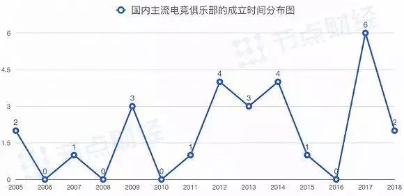 中国电竞成长之路,未来5年的电竞产业