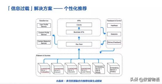 为你揭秘知乎是如何搞AI的——窥大厂｜数智方*论法**第1期