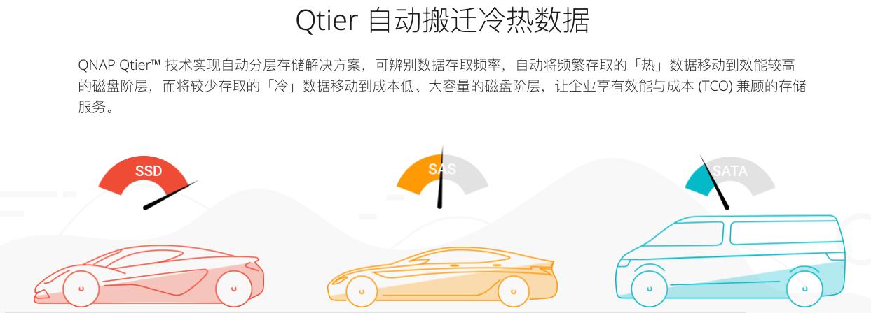 从小白开始,威联通ts-551nas初次使用