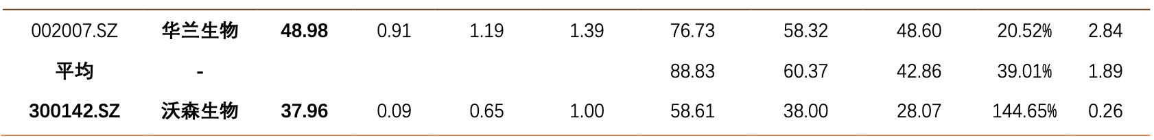 沃森生物在研新品,沃森生物疫苗优势