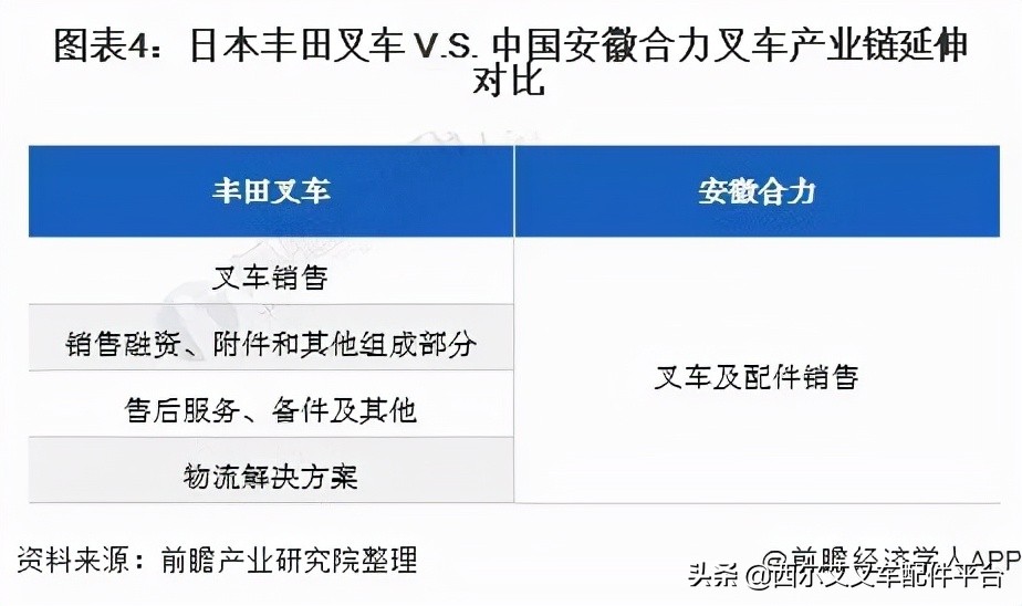 合力叉车丰田叉车哪个更好,日本企业vs中国企业