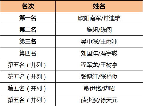 我要上全运2019陕西,我要上全运汉中