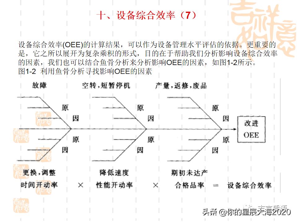 tpm学习心得,tpm学习视频