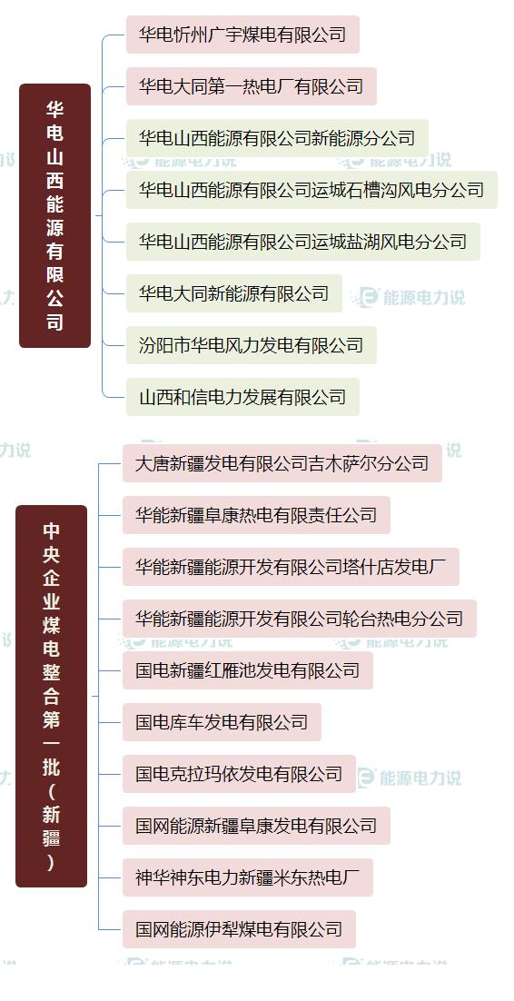 国家能源集团国华电力公司,国家能源投资集团下属电厂