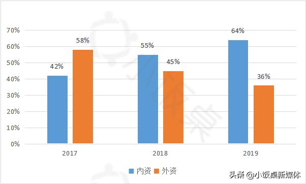 最具投资价值的机器人 (最具潜在投资价值的机器人)
