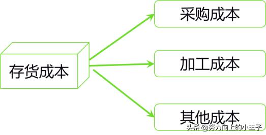 2013小企业会计准则,小企业会计准则完整版