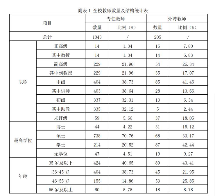 吕梁学院新消息,吕梁学院啥时候升吕梁大学