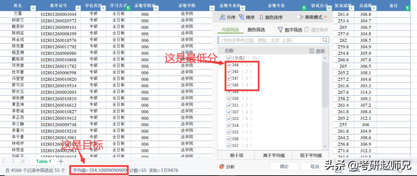 上海大学考研专业数据结构分数,上海大学专硕考研分数线