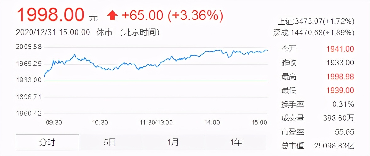 一个值得人类深思的问题,一个值得深思的问题