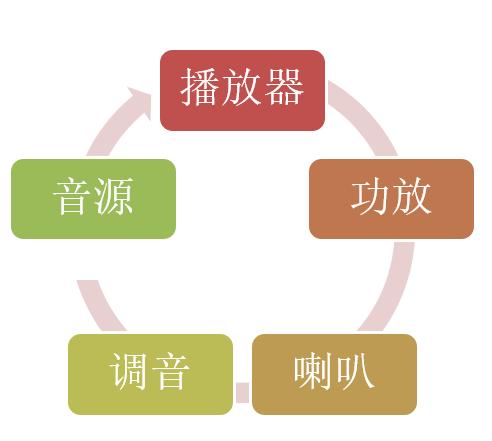 汽车音响与导航:CarPlay让爱车重生!