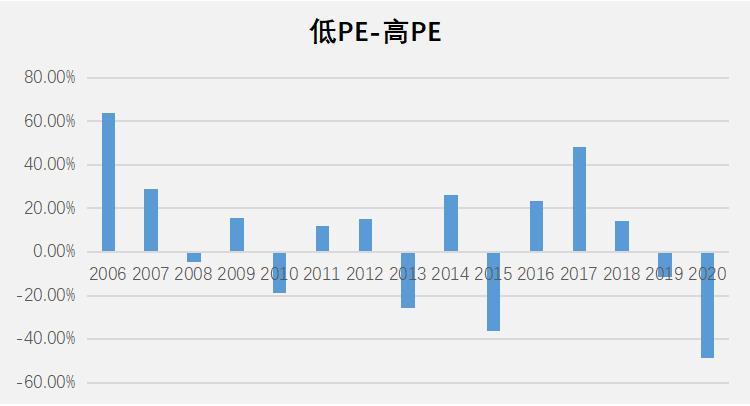 地产股逆市反弹,地产股大涨能不能延续
