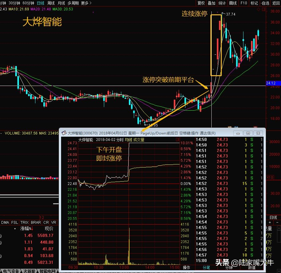 涨停法买入口诀,涨停战法最佳买入点