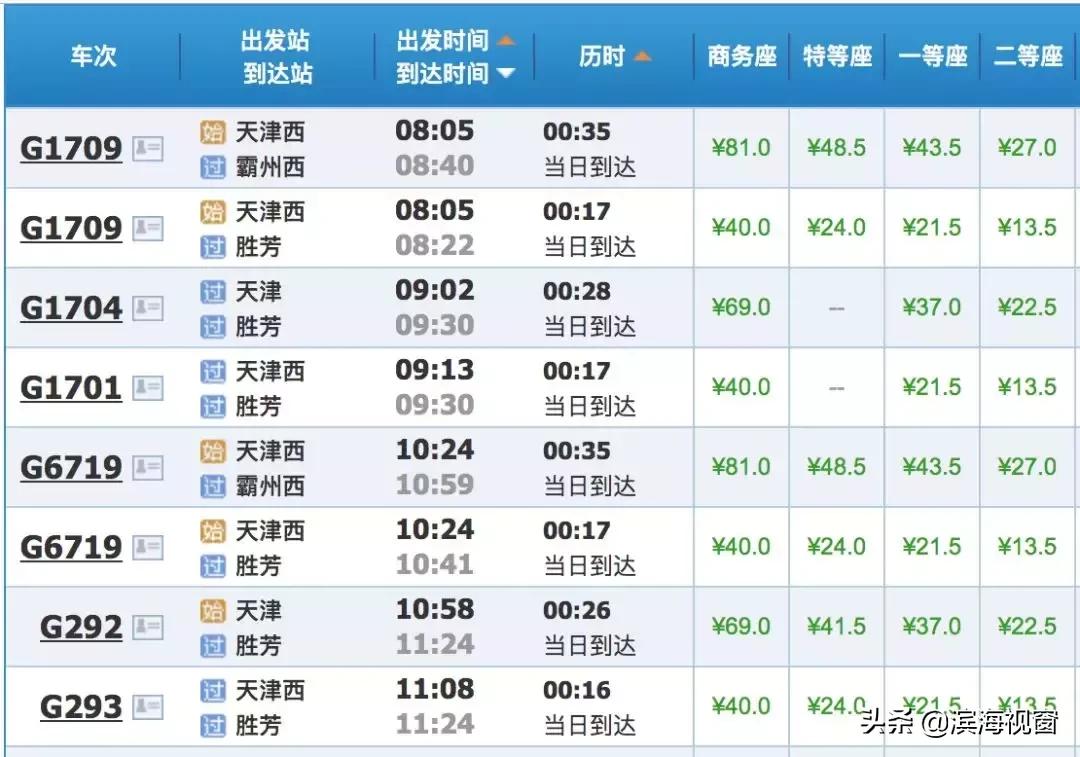 从天津高铁1小时可以达到的景点,天津高铁周边2-3天短途旅游
