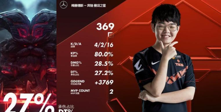 tes奇迹连胜三局,tes期待拿下8连胜