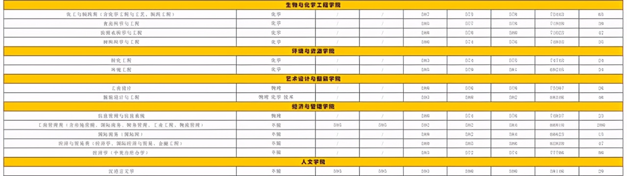 五大高校在浙江招生计划,浙江省各高校出招生简章的时间