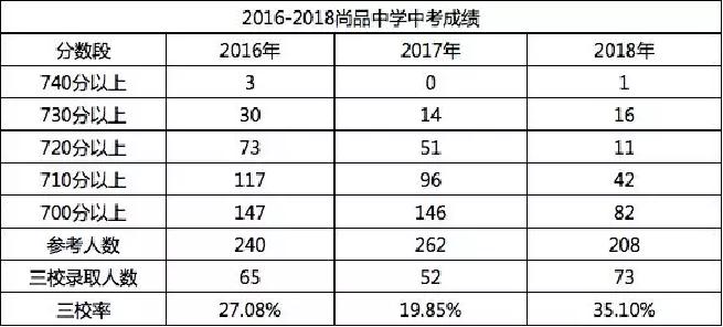 沈阳于洪区私立初中有哪些,沈阳私立初中入学条件