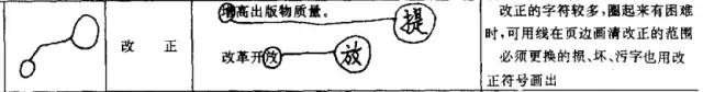 修改文章如何正确使用校对符号,修改稿件的符号