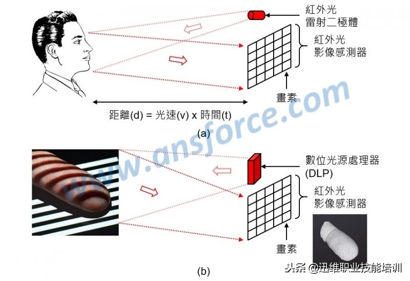 iphone面容id与密码不见,iphonex面容id损坏还能扫脸认证吗