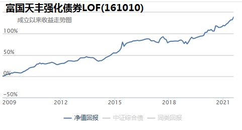 中小盘基金,中小盘股票基金