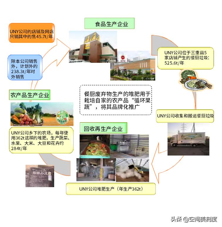 地沟油的来源和制作,地沟油原理