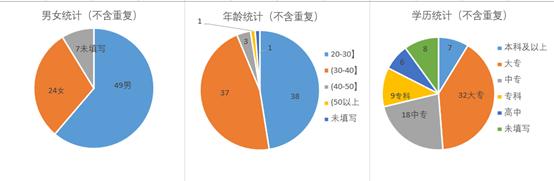 vba制作个人简历档案,vba批量生成个人简历word