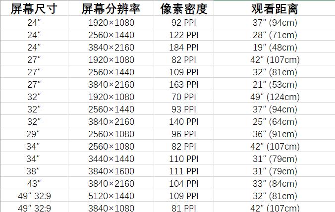 双11显示器如何选择品牌,双11显示器推荐2021排行榜