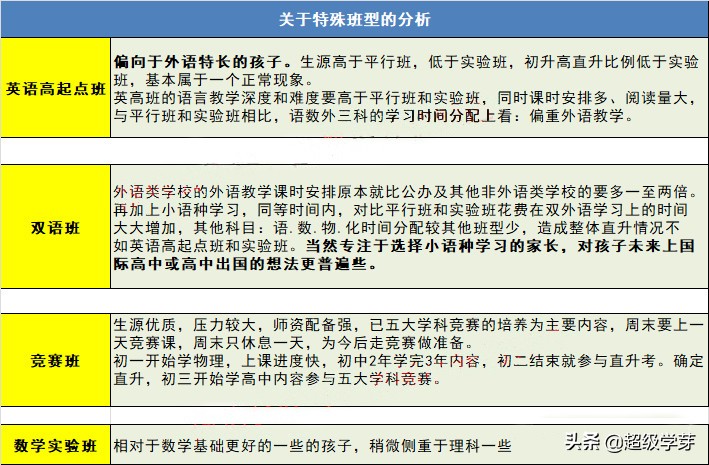 成外和实外初中哪个便宜,成都成外跟成实外哪个好