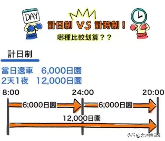 日本租车注意交通规则,日本租车视频教程全集