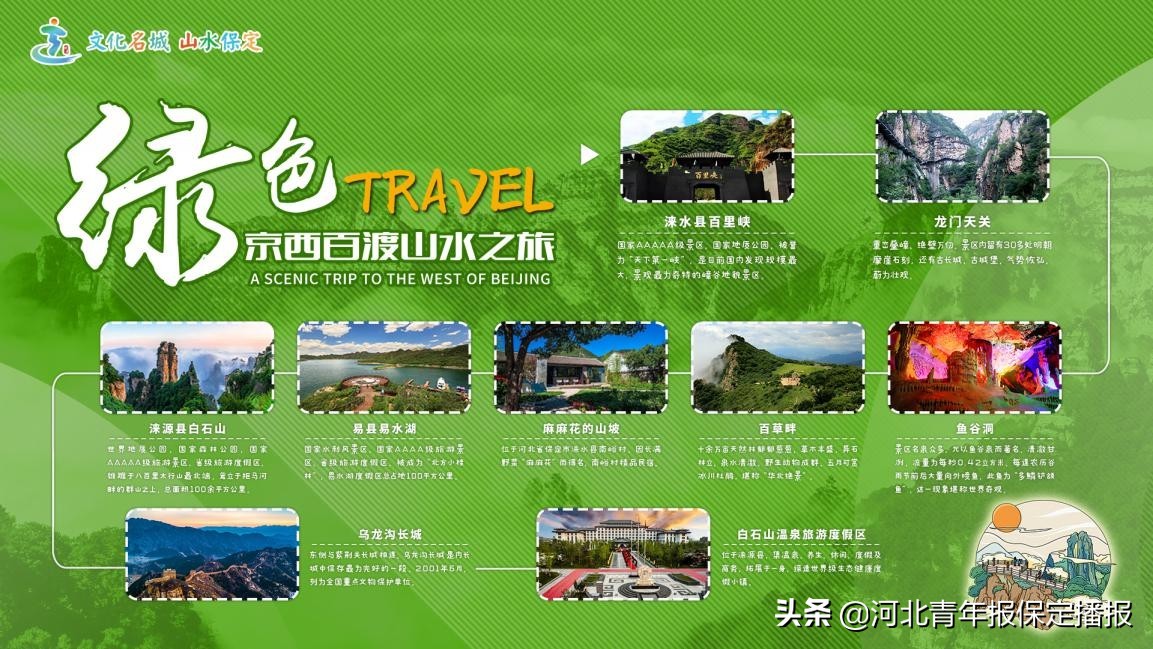 保定旅游攻略最佳线路,保定旅游攻略最佳旅游路线推荐