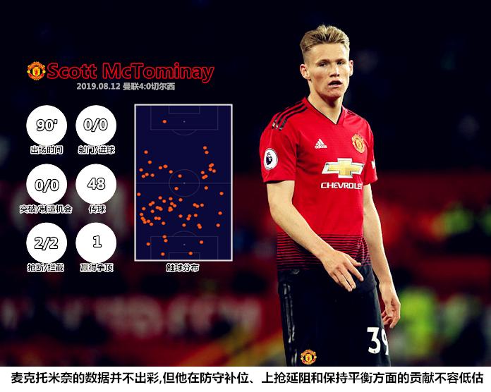 战术分析英格兰,曼联对曼城最新比分预测分析