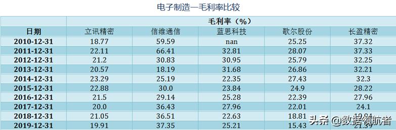 立讯精密和富士康哪个待遇好,立讯精密和富士康工人收入对比