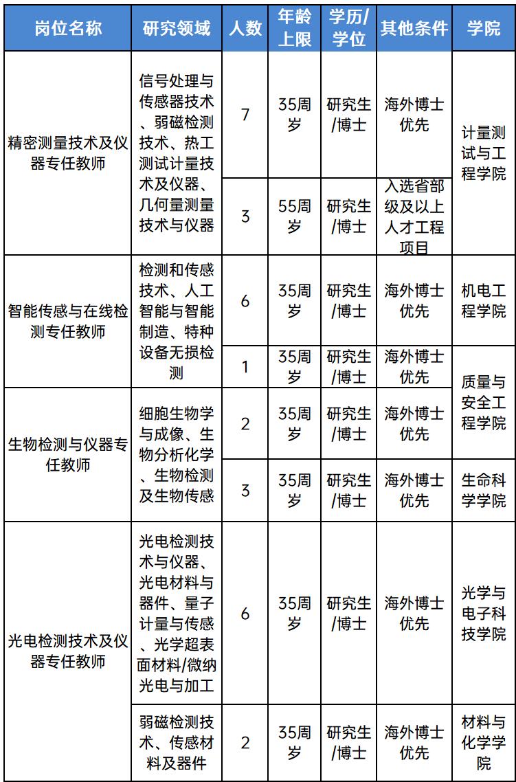 坐标杭州，这所“国字号”大学高薪诚聘英才！