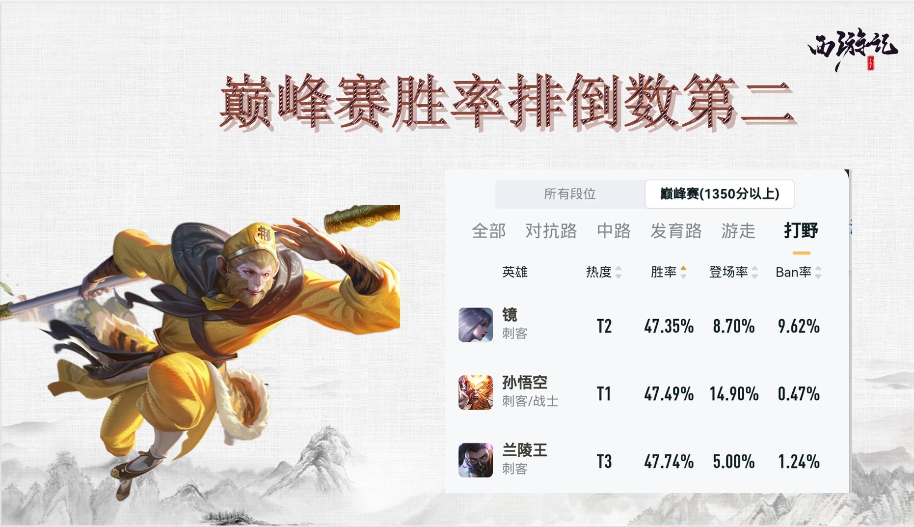 孙悟空的玩法及思路,老玩家玩大话西游