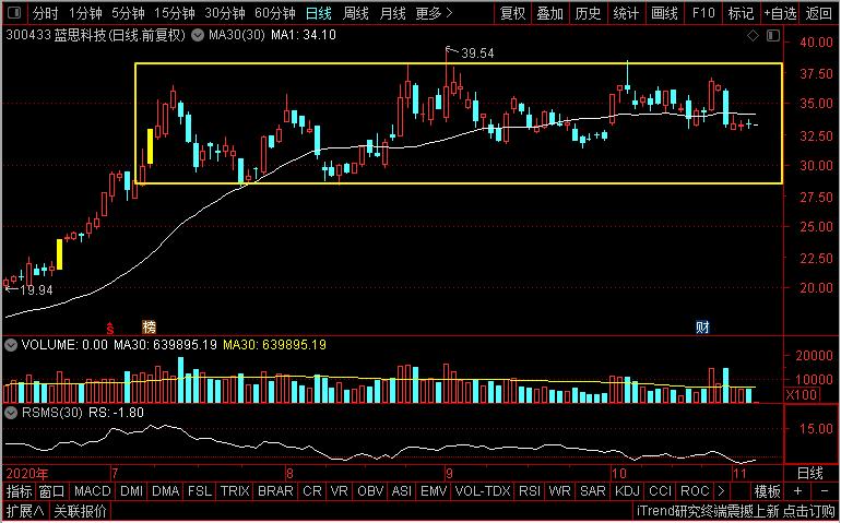 歌尔股份和欧菲光有什么不同,tcl和歌尔股份