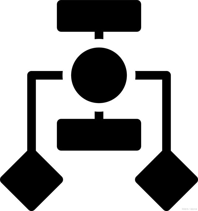 设备sop标准指导书模板,SOP标准作业指导书有哪些