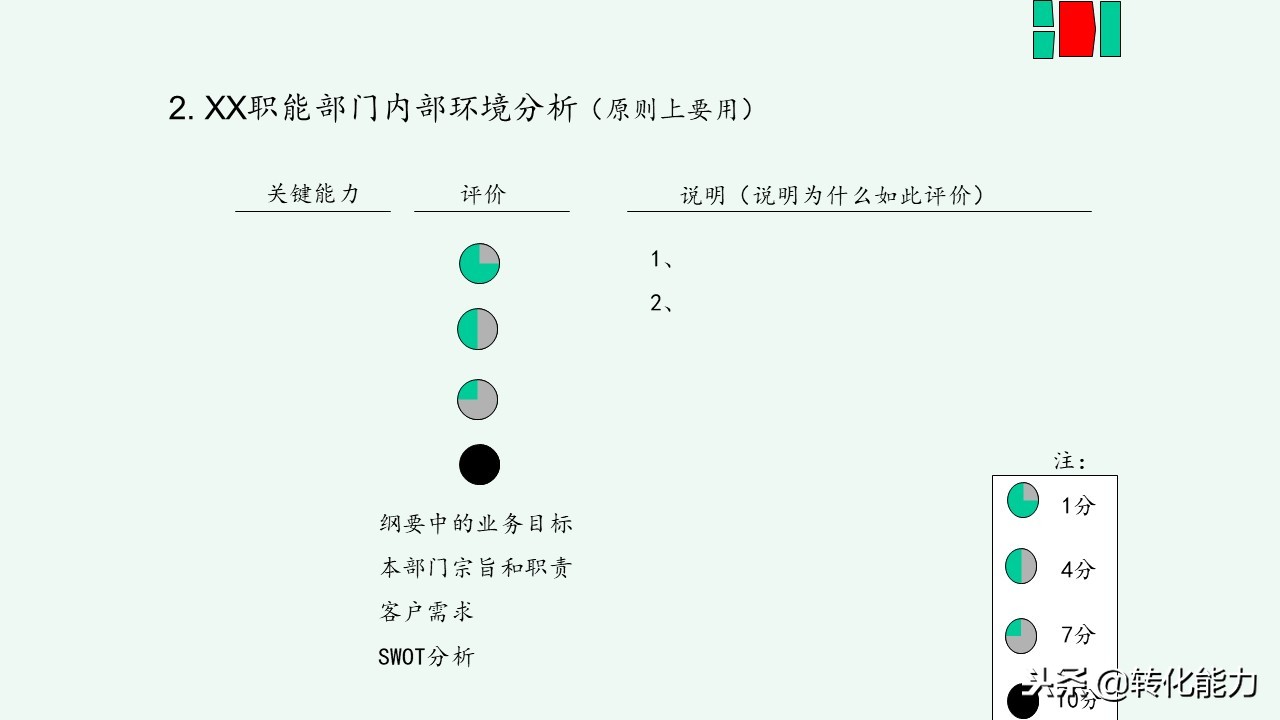 总经理年度规划具体方案,干货来了总经理总监战略规划