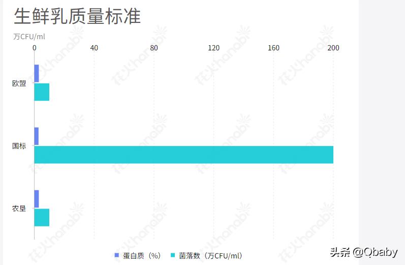 3-12岁成长奶粉哪个最好,3-6岁喝什么成长奶粉好吸收