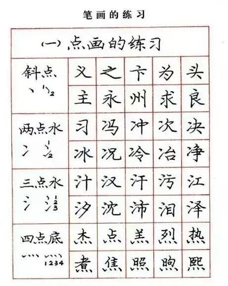 关于学习钢笔字的好看字帖,练钢笔字最好的字帖行楷