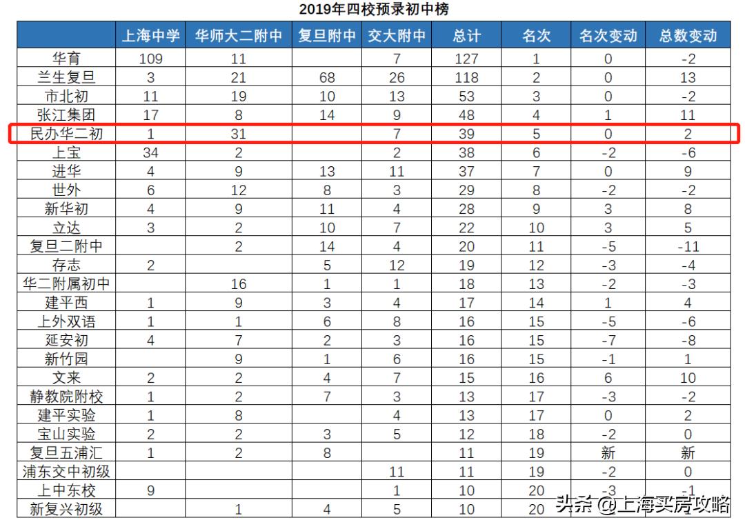 上海嘉定学区房有哪些,上海学区房有哪些小区